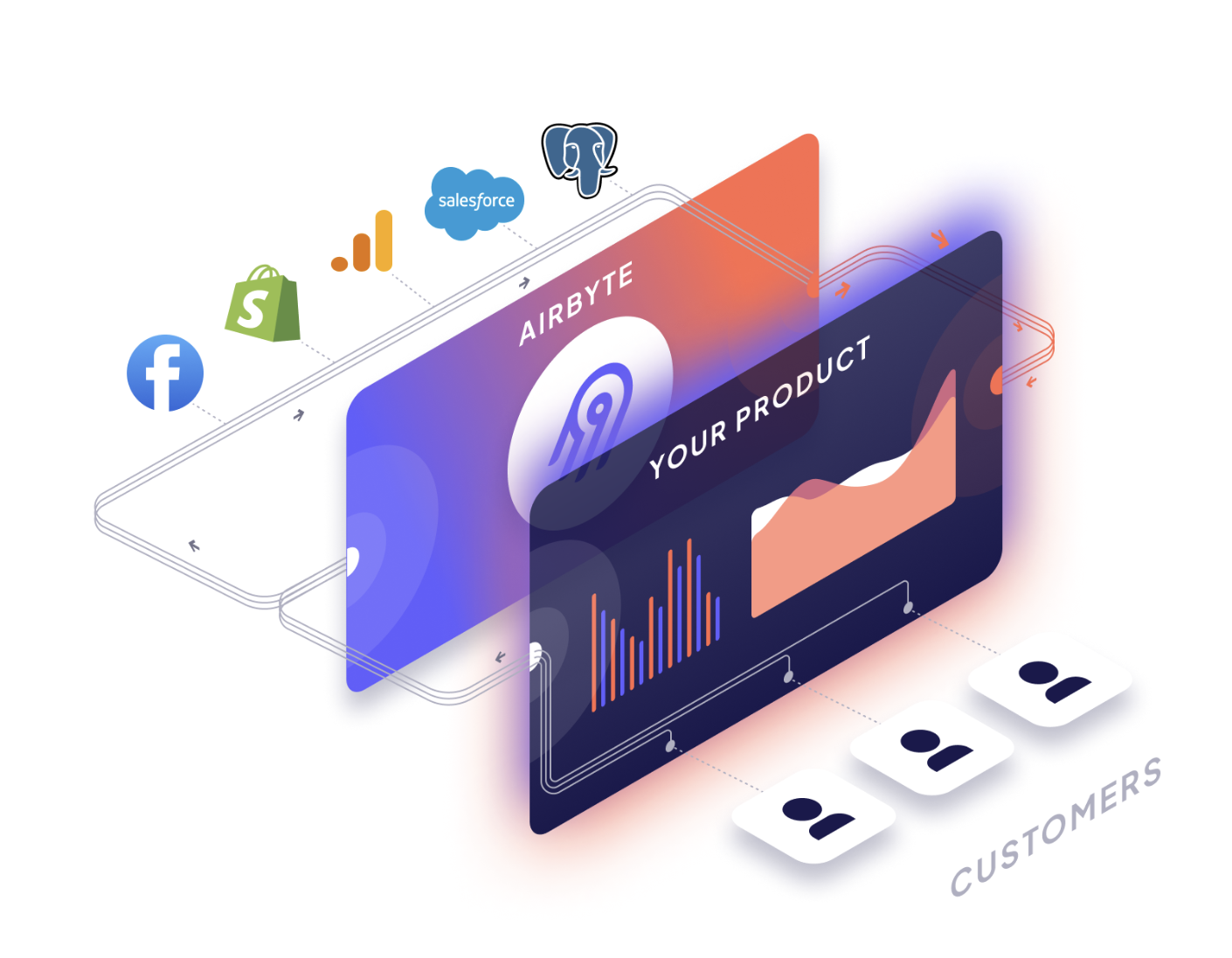 A stylized illustration of your product being powered by Airbyte. Numerous data sources and destinations Airbyte connects to are shown powering it.